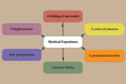 Anatomy of a Mystical Experience 