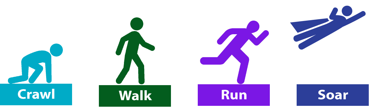 crawl-walk-run-soar