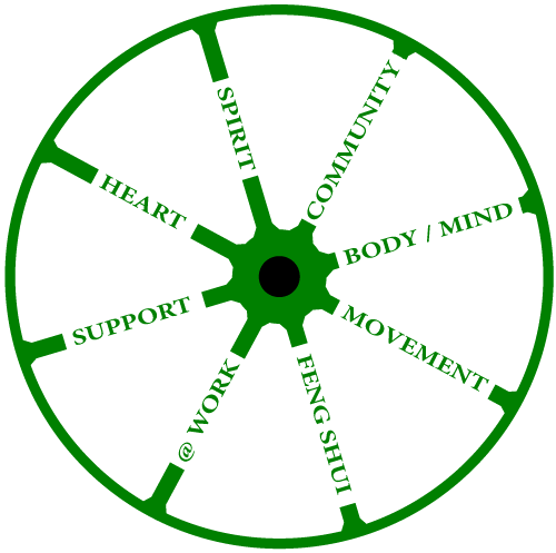 Sound Wellness Harmony Wheel